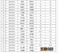 持续更新中 常州西夏墅镇积分入学学校录取名单汇总