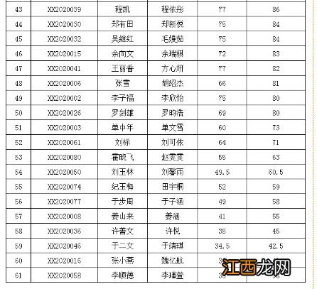 持续更新中 常州西夏墅镇积分入学学校录取名单汇总