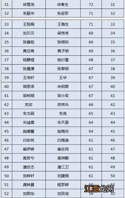 持续更新中 常州春江镇积分入学学校学位+录取名单汇总