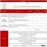 惠秦保是什么 2022西安惠秦保有啥用