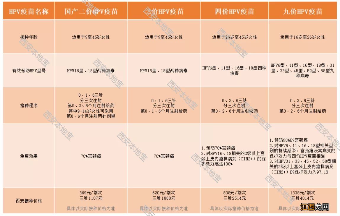 西安打完九价能直接走吗 陕西哪里可以打九价