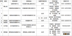 2022年8月8日合肥市全民健身中心羽毛球馆免费开放