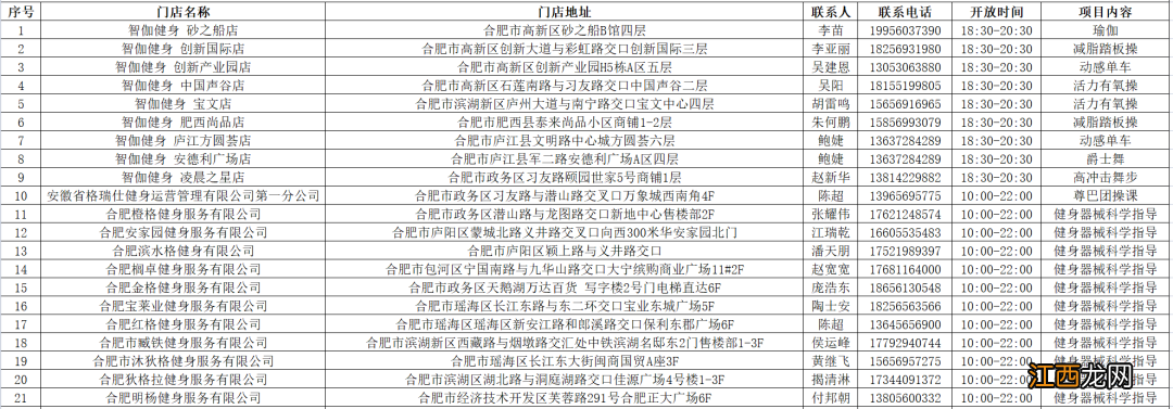 2020年合肥又关了几家健身房 2022年8月8日合肥健身场所免费汇总