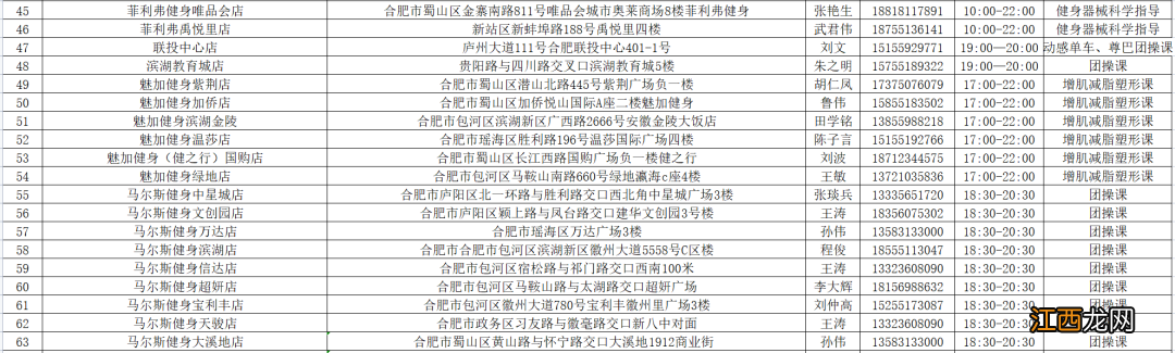 2020年合肥又关了几家健身房 2022年8月8日合肥健身场所免费汇总