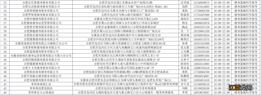 2020年合肥又关了几家健身房 2022年8月8日合肥健身场所免费汇总