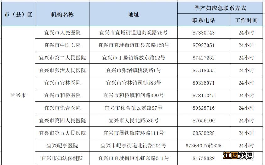 无锡市孕产妇健康服务应急热线电话 无锡市孕产妇保健手册