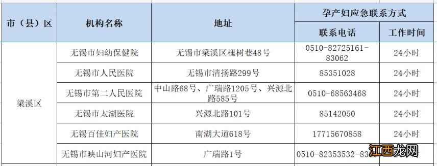 无锡市孕产妇健康服务应急热线电话 无锡市孕产妇保健手册