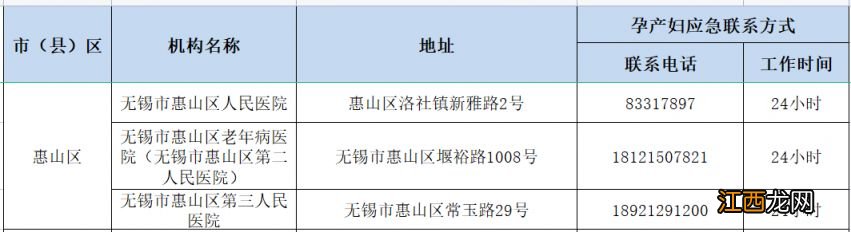 无锡市孕产妇健康服务应急热线电话 无锡市孕产妇保健手册