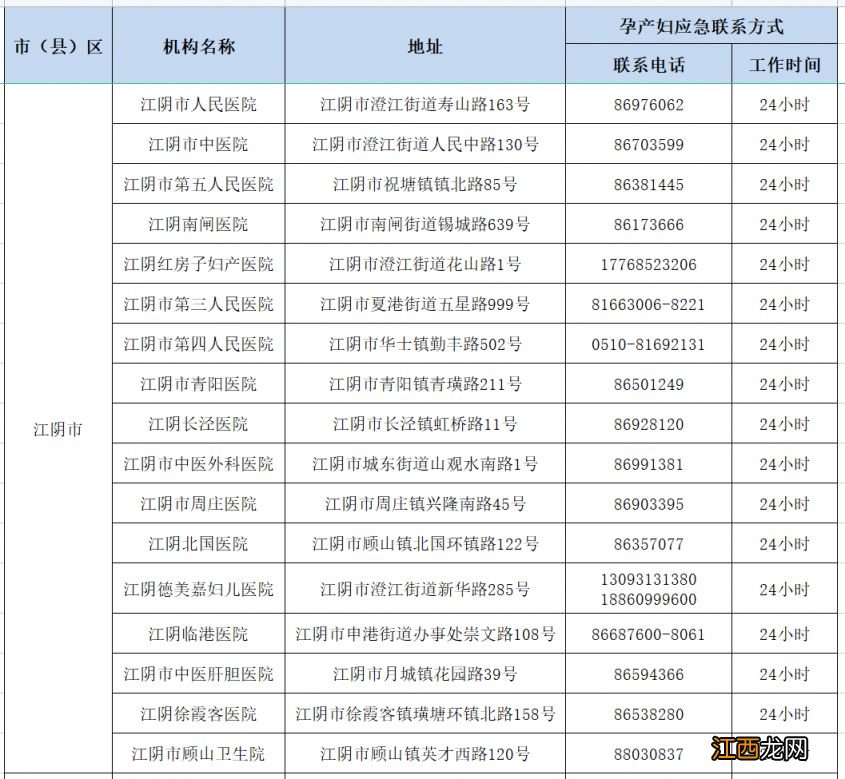 无锡市孕产妇健康服务应急热线电话 无锡市孕产妇保健手册