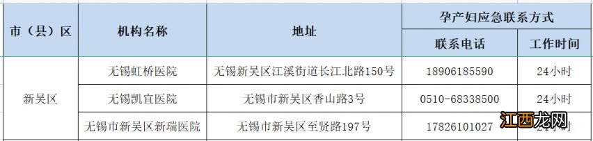 无锡市孕产妇健康服务应急热线电话 无锡市孕产妇保健手册