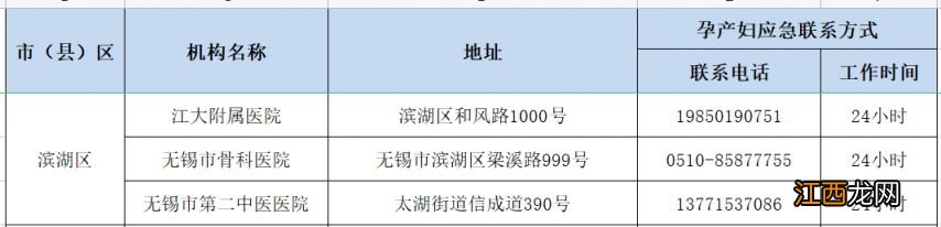 无锡市孕产妇健康服务应急热线电话 无锡市孕产妇保健手册