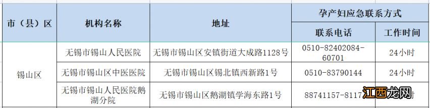 无锡市孕产妇健康服务应急热线电话 无锡市孕产妇保健手册