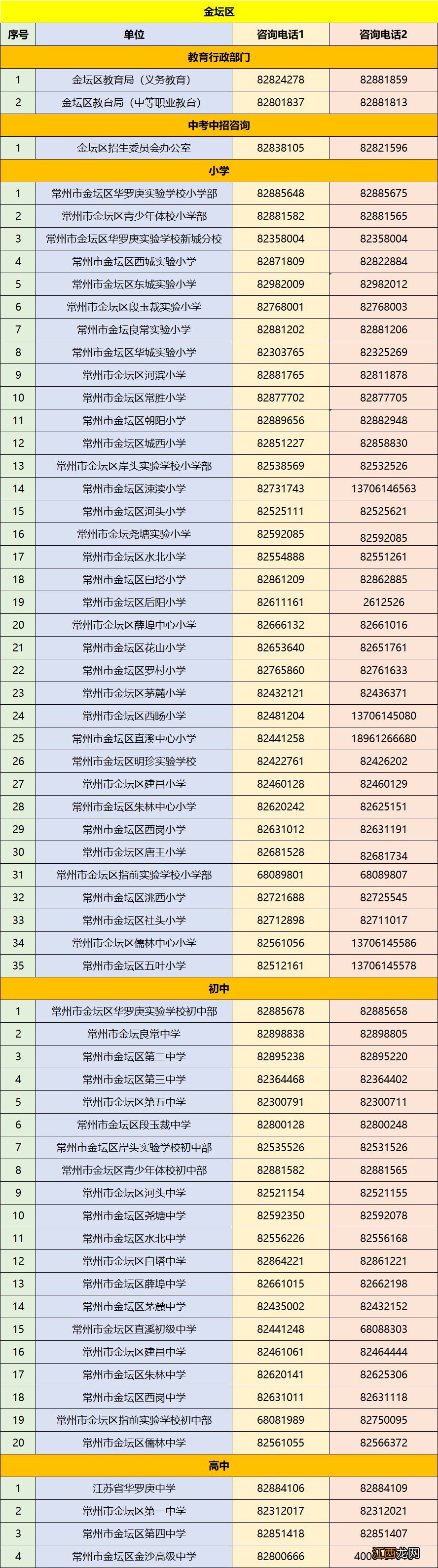 常州金坛入学咨询时间+小学初中幼儿园职校咨询电话