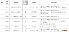 2022年9月上海计算机等级考试地点 上海全国计算机等级考试2021