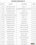 烟台市莱山区核酸检测定点 莱阳市核酸检测混管复核专用采样点