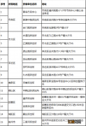 青岛身份证要照片吗几寸的 青岛身份证要照片吗？