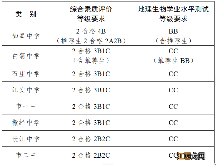 2022年 如皋市中小学、幼儿园招生工作实施办法