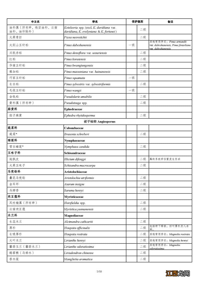 2021新版国家重点保护野生植物名录公布！具体有哪些新变化？