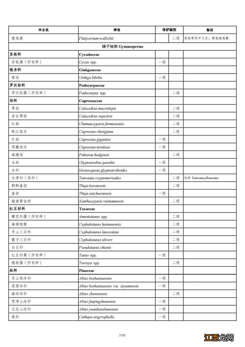 2021新版国家重点保护野生植物名录公布！具体有哪些新变化？