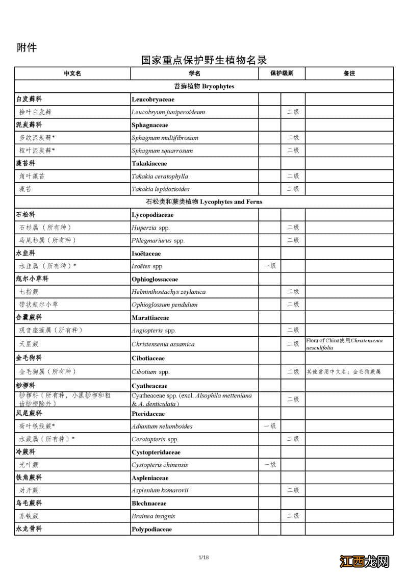 2021新版国家重点保护野生植物名录公布！具体有哪些新变化？