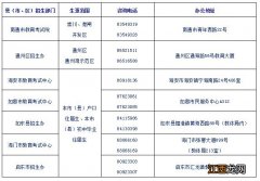 南通中考报名条件 2020年南通市中考往届生报名须知