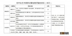 2021年南通中考新变化 2021年江苏南通中考什么变化