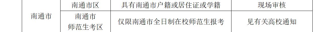 南通2021年上半年中小学教资考试面试报名时间及要求