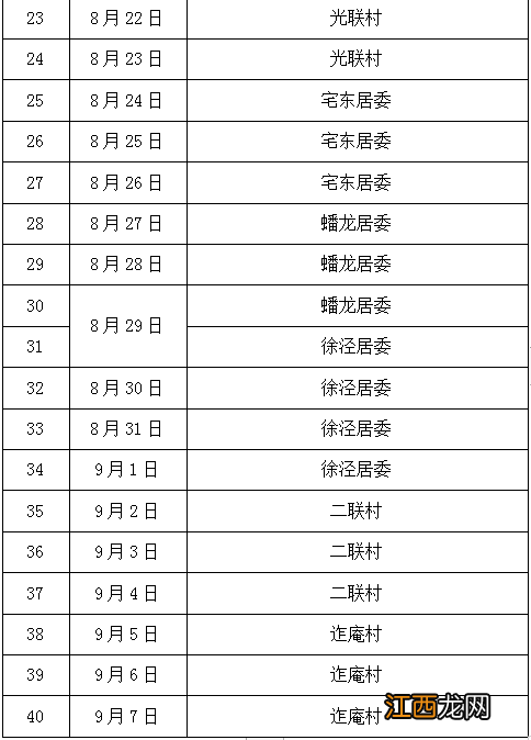 上海徐泾镇两病筛查时间及地点