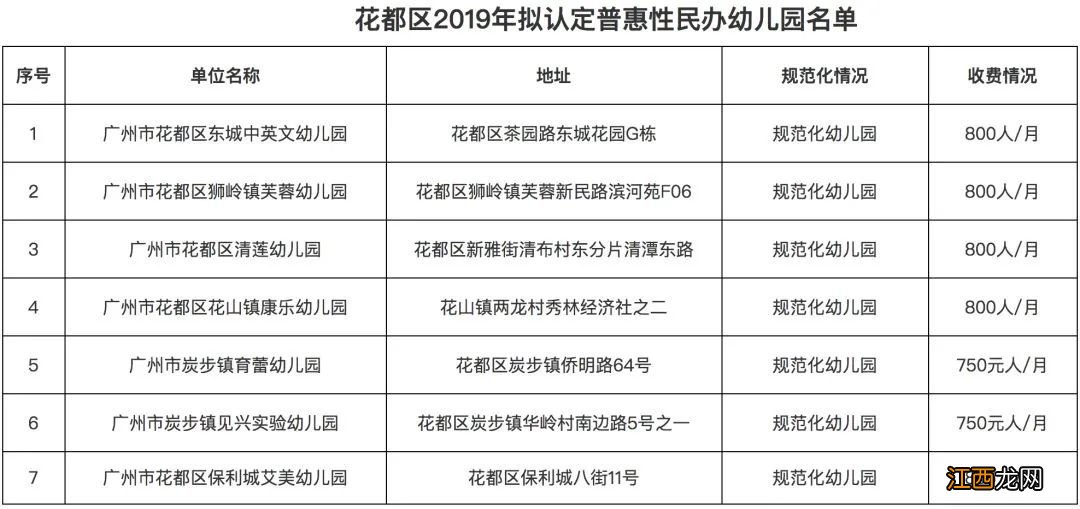 花都区公办幼儿园名单 2022花都区普惠性民办幼儿园名单一览