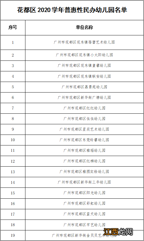 花都区公办幼儿园名单 2022花都区普惠性民办幼儿园名单一览