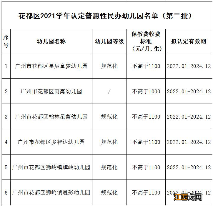 花都区公办幼儿园名单 2022花都区普惠性民办幼儿园名单一览