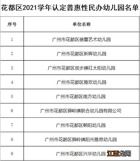 花都区公办幼儿园名单 2022花都区普惠性民办幼儿园名单一览