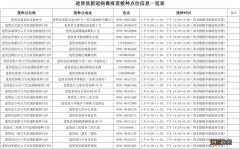 进贤新冠疫苗最新消息 8月9日起南昌进贤县恢复接种新冠疫苗