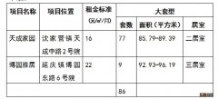 2022年12月北京延庆区公租房房源信息 北京延庆公租房管理中心