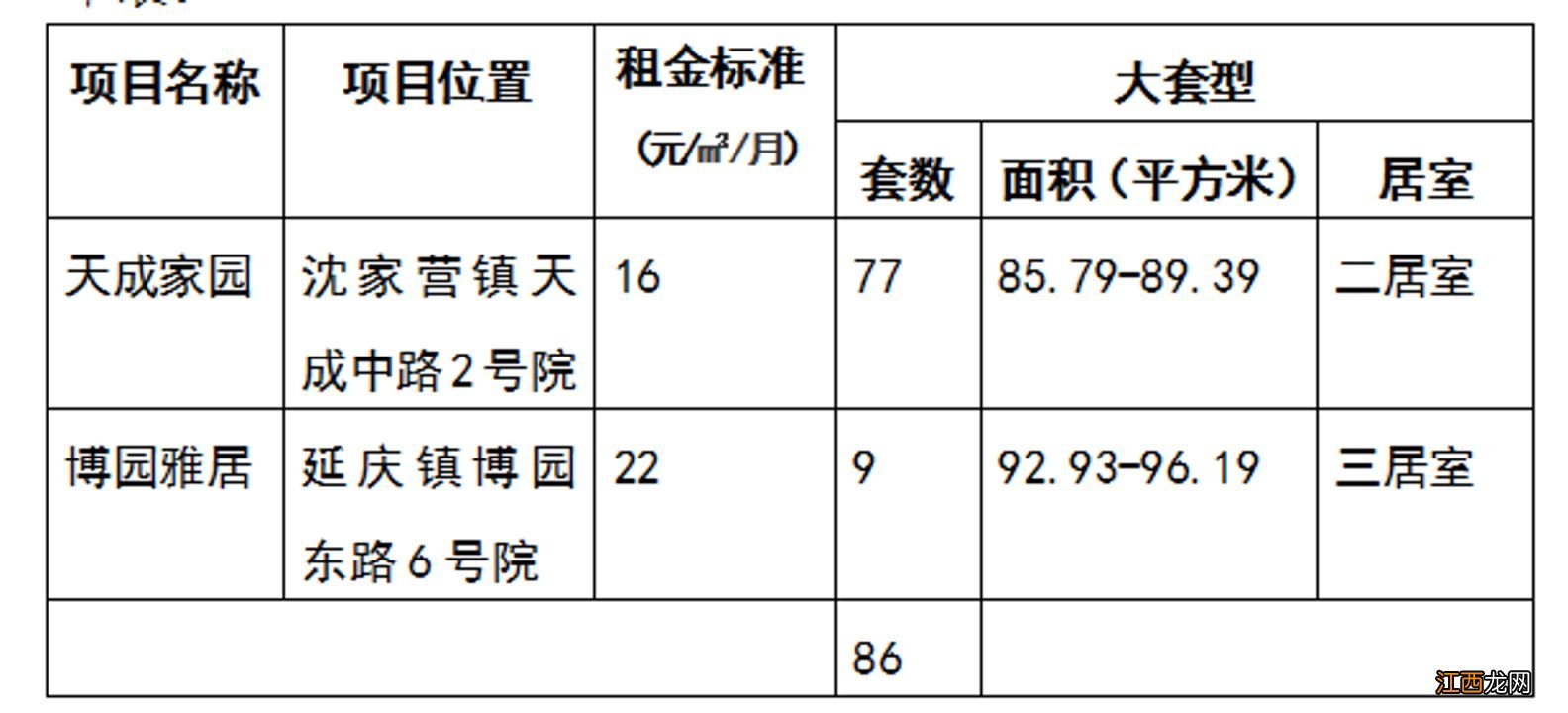 2022年12月北京延庆区公租房房源信息 北京延庆公租房管理中心