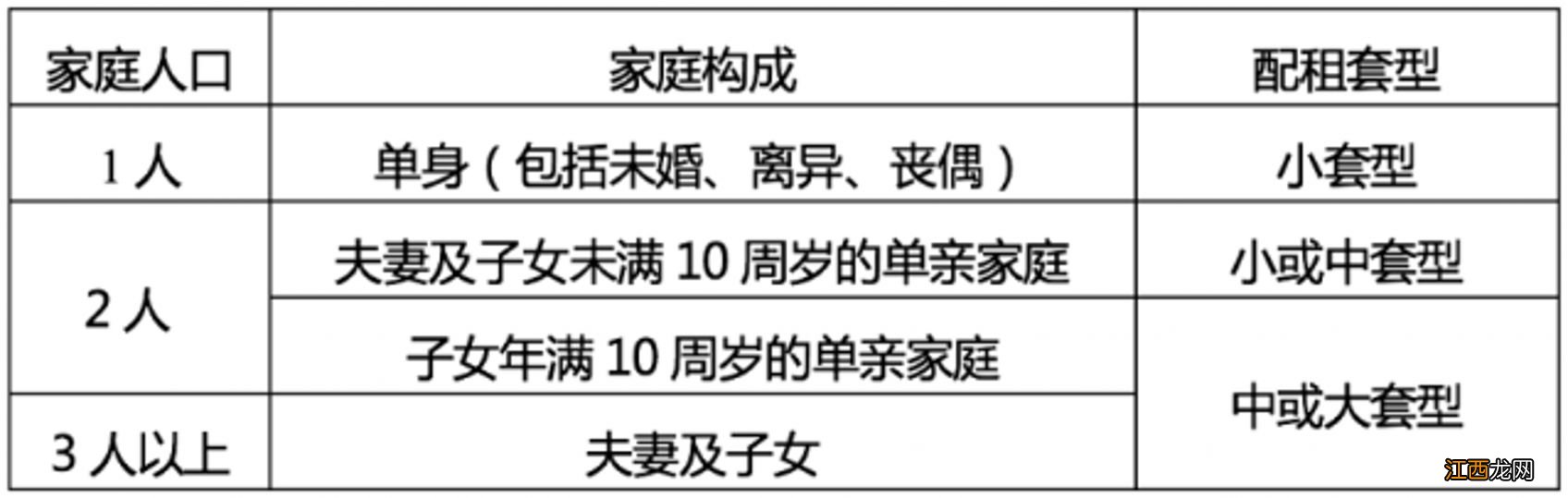 北京市延庆区租房 2022年12月北京延庆区公租房申请时间