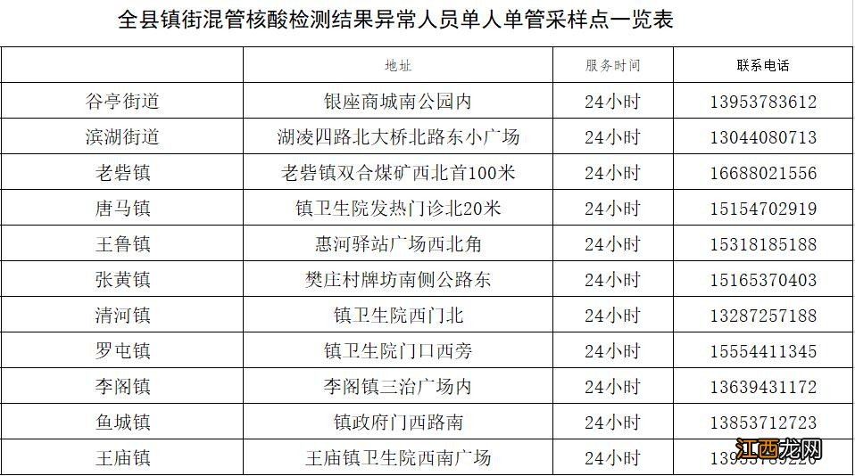 鱼台混管阳性单人单管免费核酸采样点地址+电话+时间