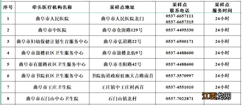 地址+电话 曲阜混管结果异常单人单管核酸采样点在哪