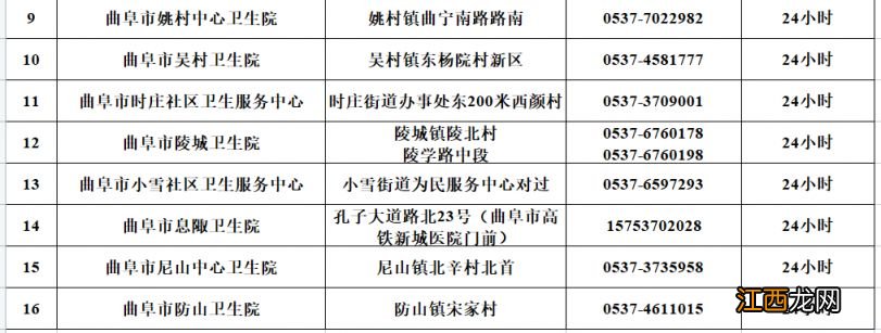 地址+电话 曲阜混管结果异常单人单管核酸采样点在哪