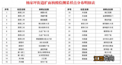 重庆九龙坡区杨家坪街道开展第三轮扩面核酸检测的通告