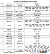 肥乡区核酸检测 8月10日肥东石塘镇全员免费核酸检测