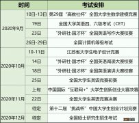 南通大学2020-2021学年校历 南通大学2021-2022校历