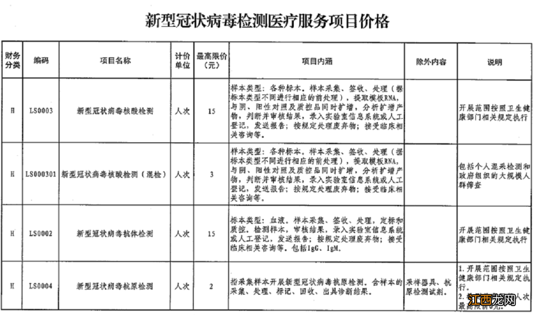 咸阳哪里免费做核酸 咸阳核酸单管多少钱