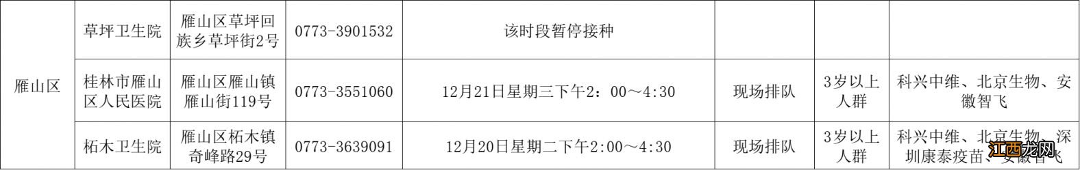 12月19日至21日桂林雁山区新冠疫苗接种点