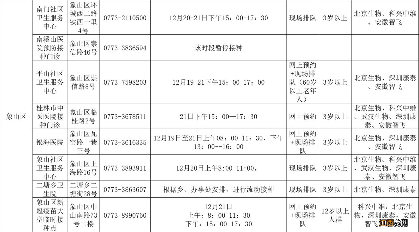 12月19日至21日桂林象山区新冠疫苗接种安排