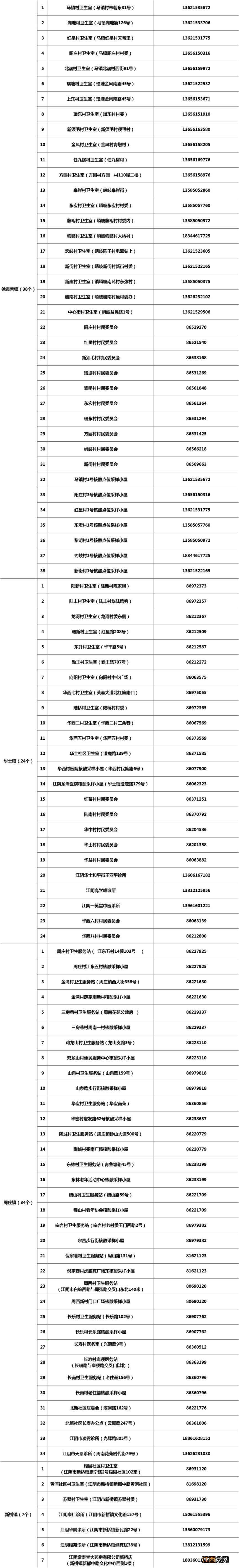 江阴便民医疗服务点汇总 江阴医疗保障服务中心