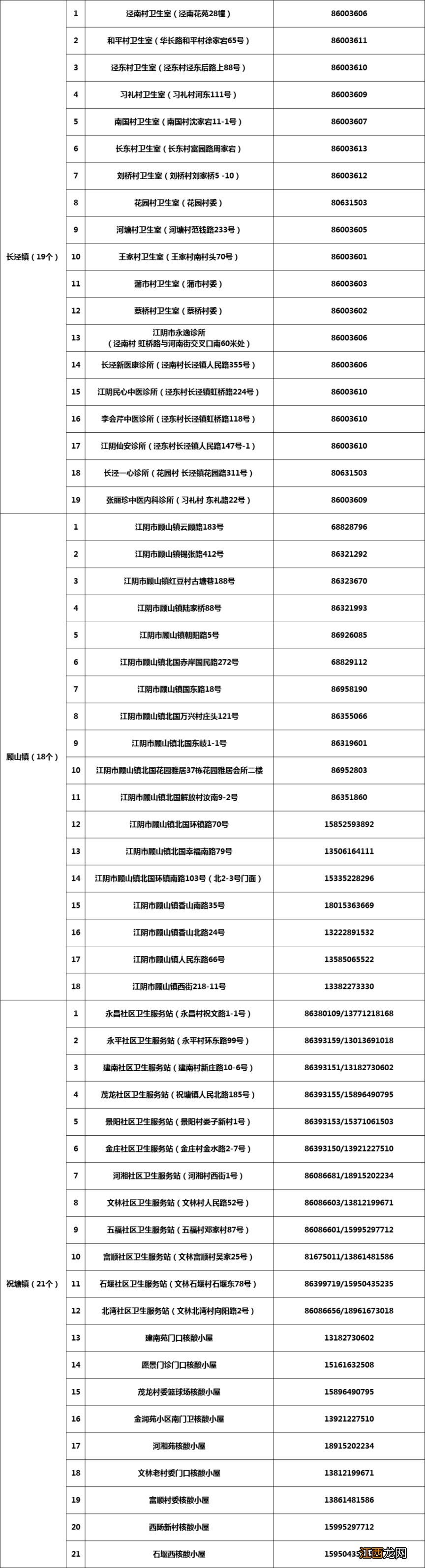 江阴便民医疗服务点汇总 江阴医疗保障服务中心