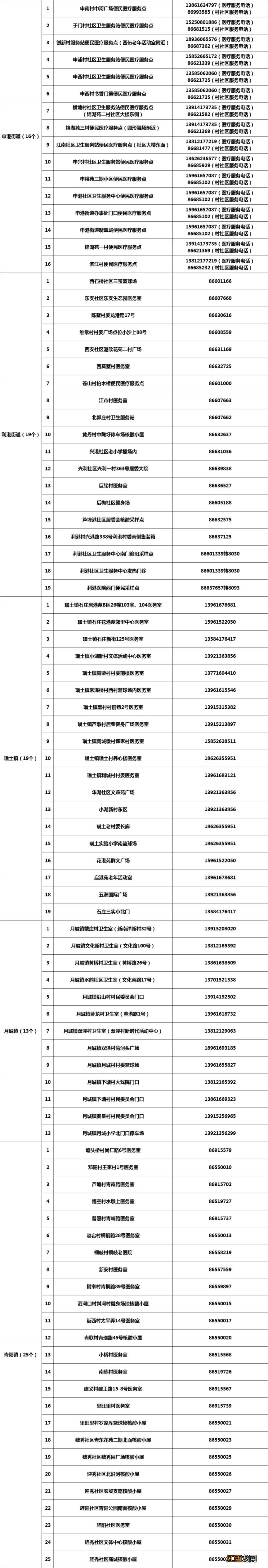 江阴便民医疗服务点汇总 江阴医疗保障服务中心