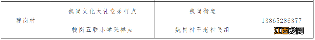 附检测点 8月10日庐江冶父山镇全员免费核酸检测