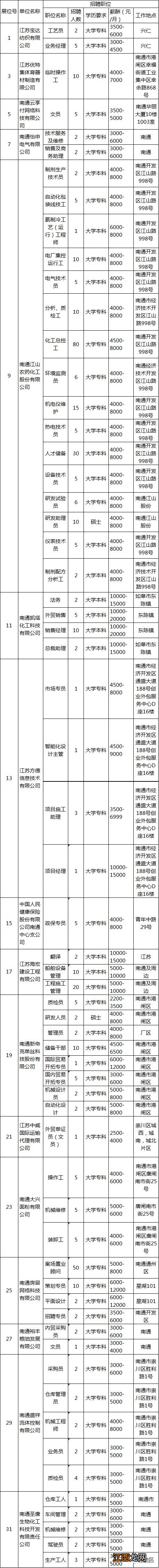 南通人力资源市场7月21日搬家 南通人力资源市场7月21日